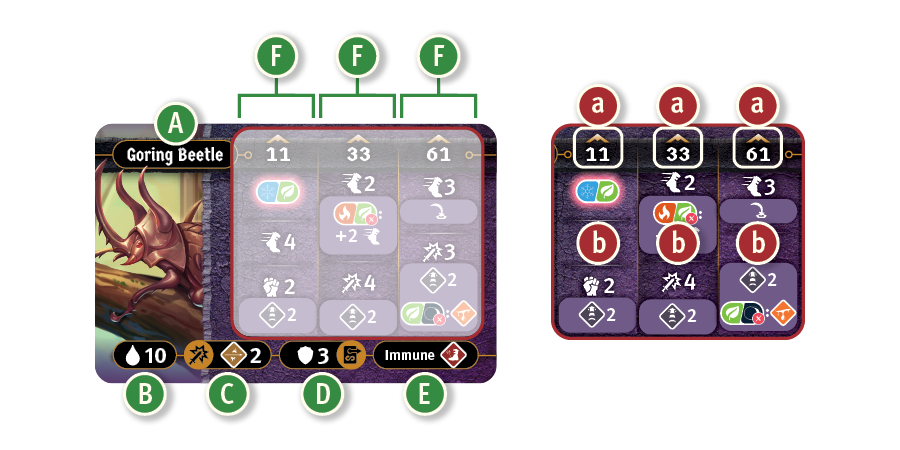 component breakdown of monster card