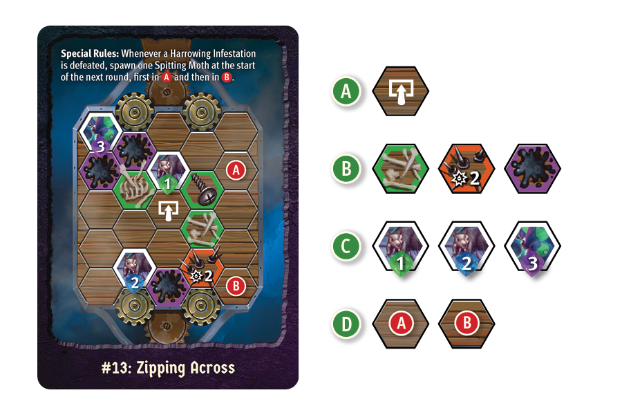 component breakdown for scenario card map side